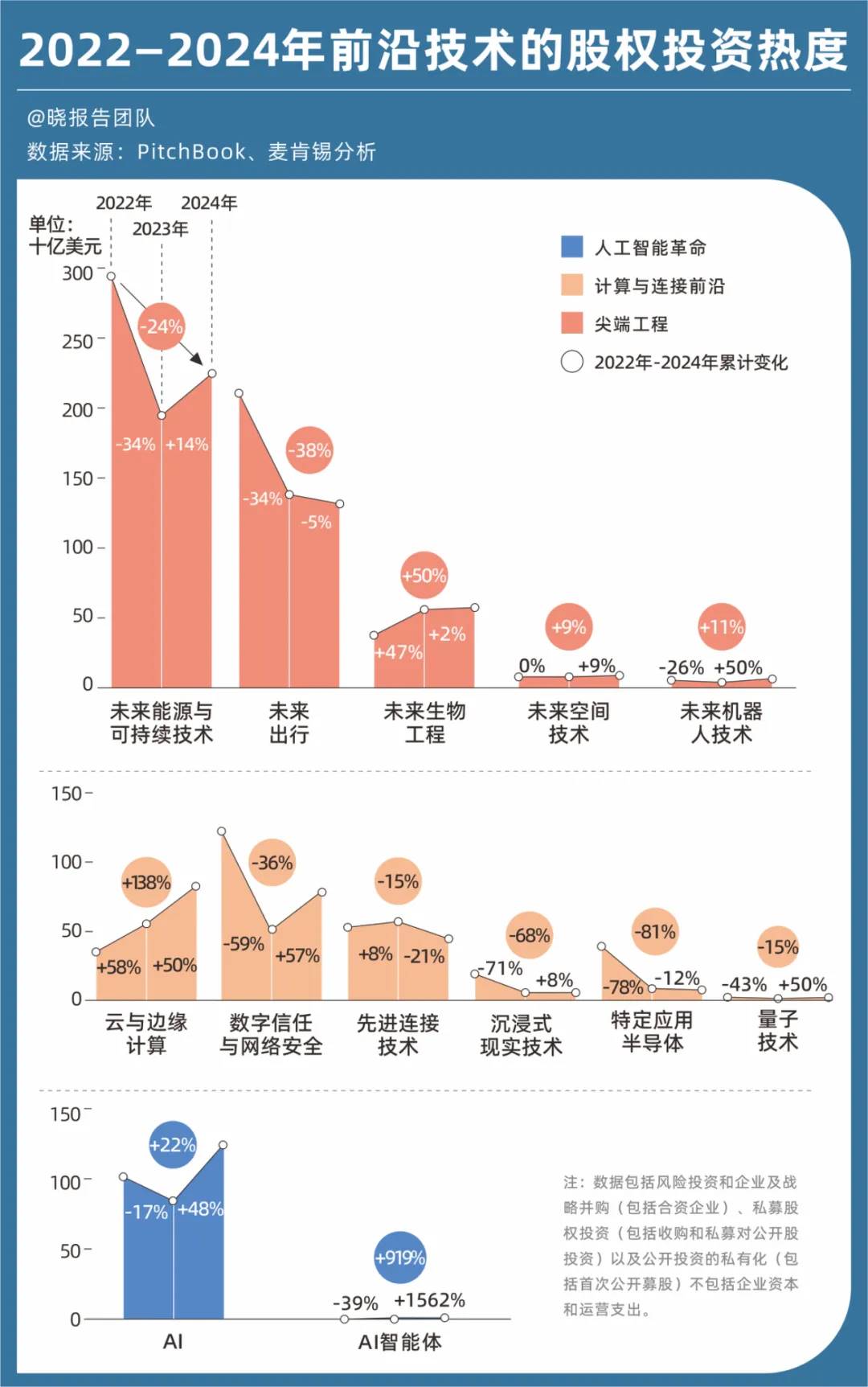 麦肯锡重磅报告：定义未来五年的13项前沿技术