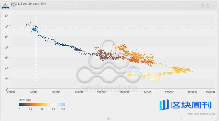 华尔街正指望靠比特币的高波动率发年终奖