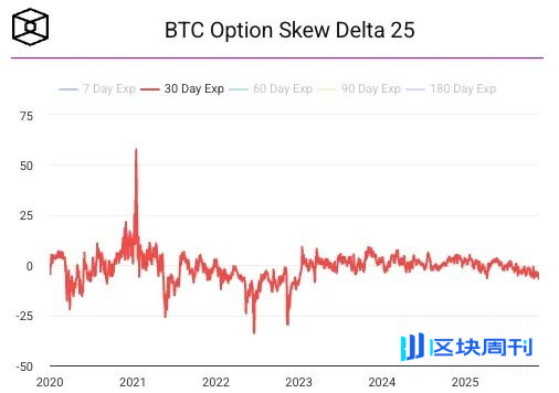 华尔街正指望靠比特币的高波动率发年终奖