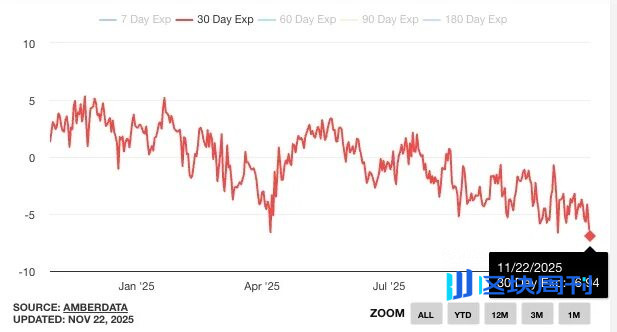 华尔街正指望靠比特币的高波动率发年终奖