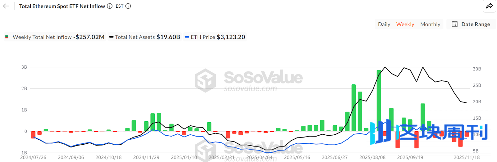 Hotcoin Research | Fusaka升级在即，以太坊多空博弈分析与展望