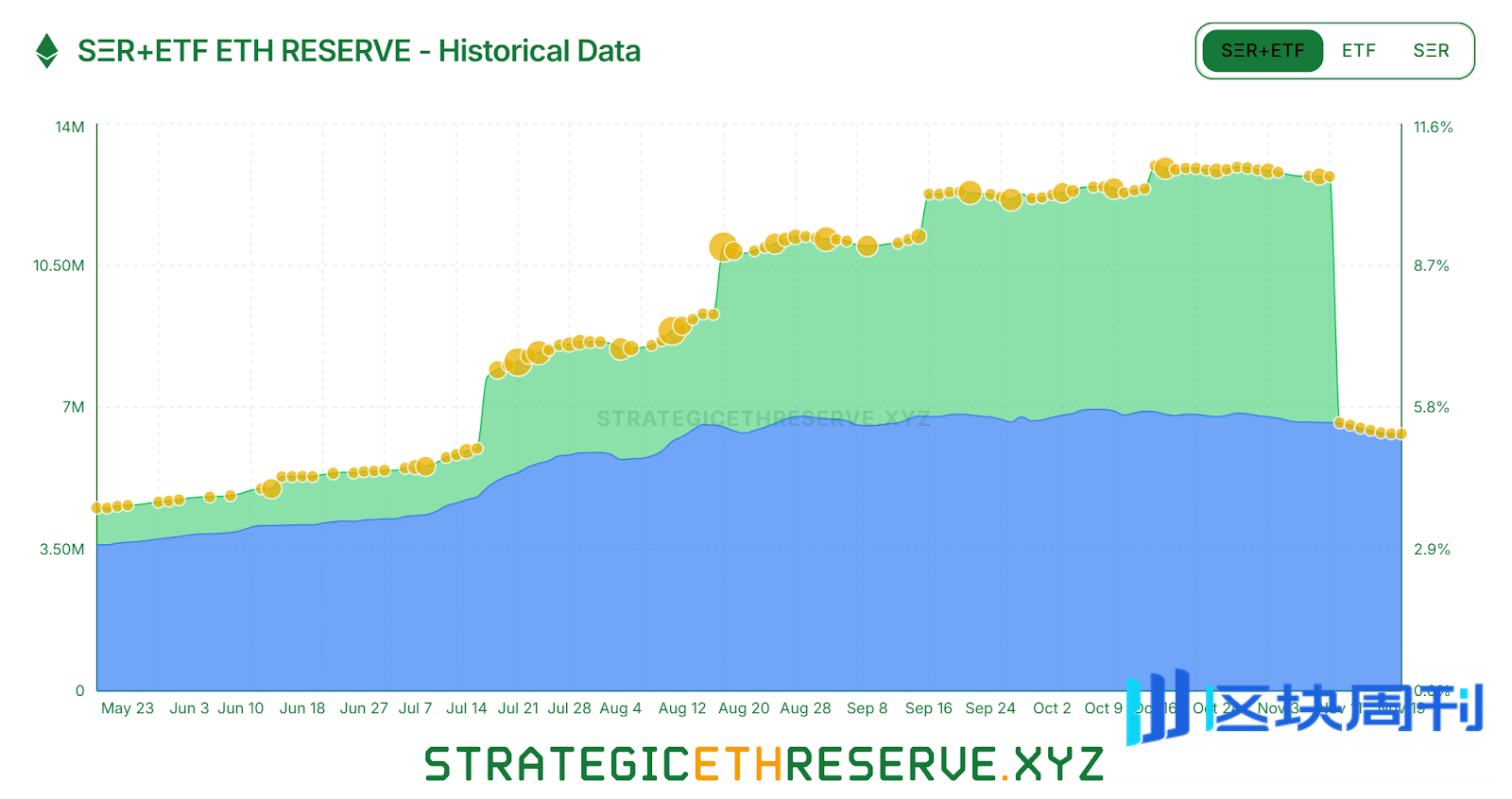 Hotcoin Research | Fusaka升级在即，以太坊多空博弈分析与展望
