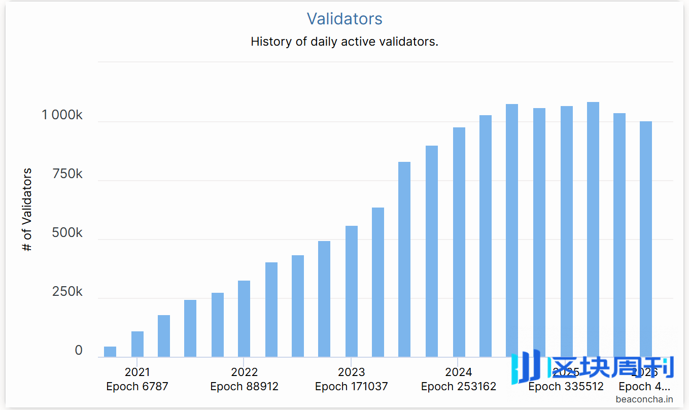Hotcoin Research | Fusaka升级在即，以太坊多空博弈分析与展望