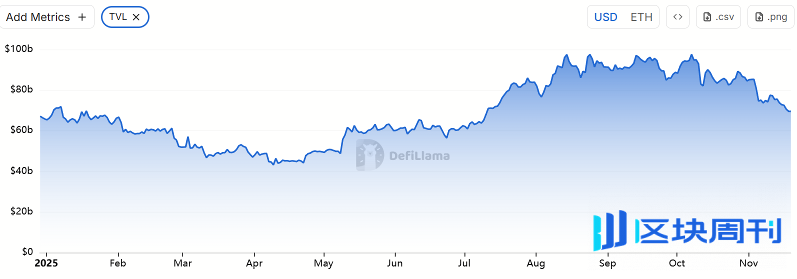 Hotcoin Research | Fusaka升级在即，以太坊多空博弈分析与展望