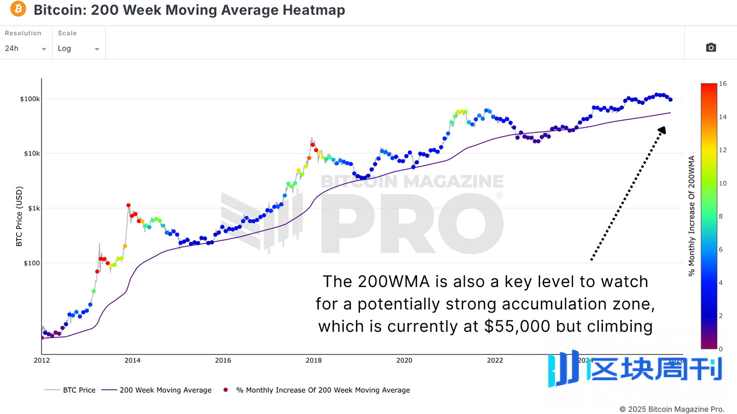 比特币是回调还是新熊市？