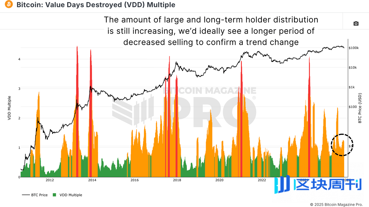 比特币是回调还是新熊市？
