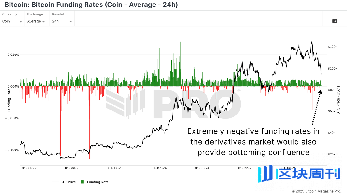 比特币是回调还是新熊市？ -区块周刊BlockWeeks