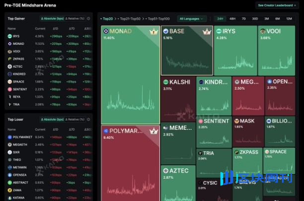 如何策划一次完美的 TGE 启动？