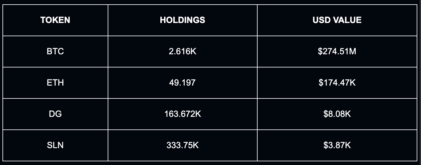 全球十大链上巨富，其中四位资产已名存实亡