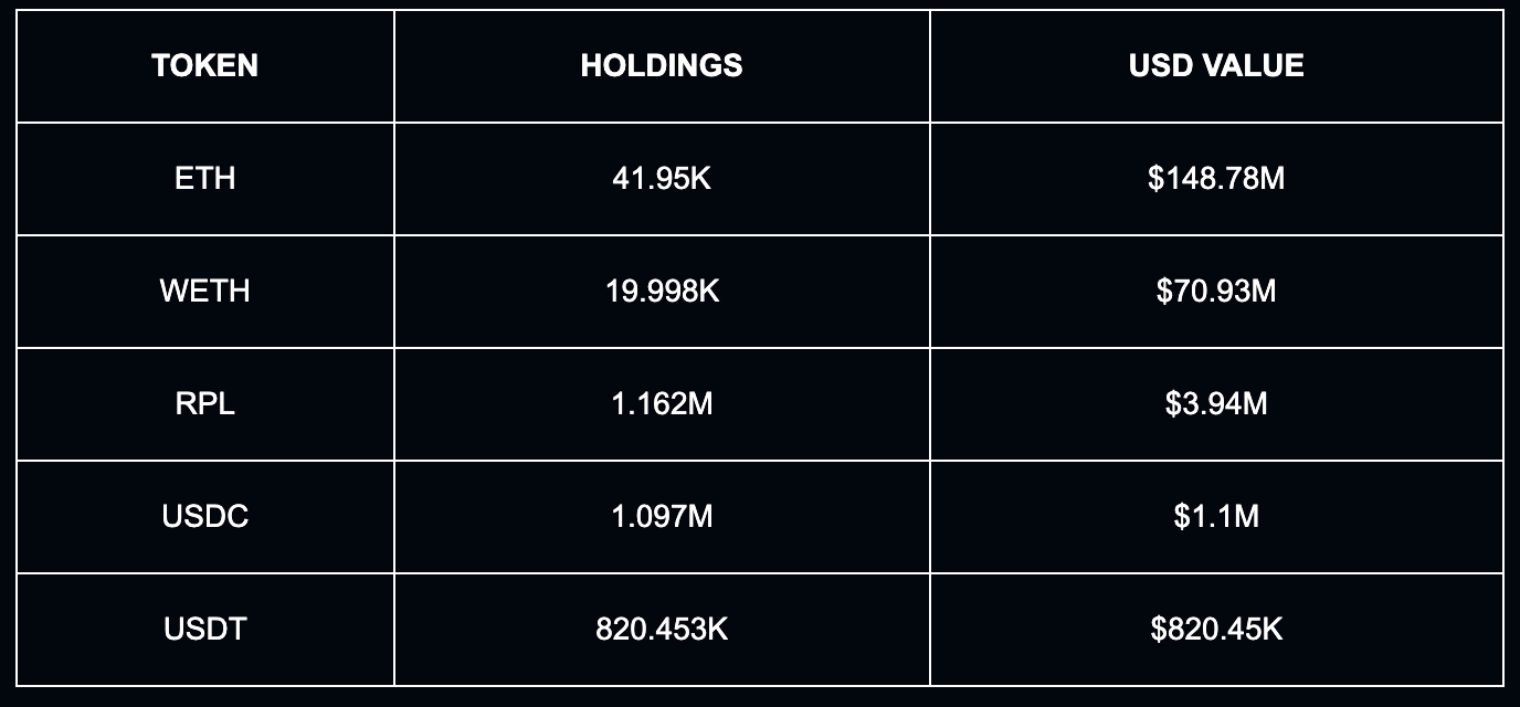 全球十大链上巨富，其中四位资产已名存实亡