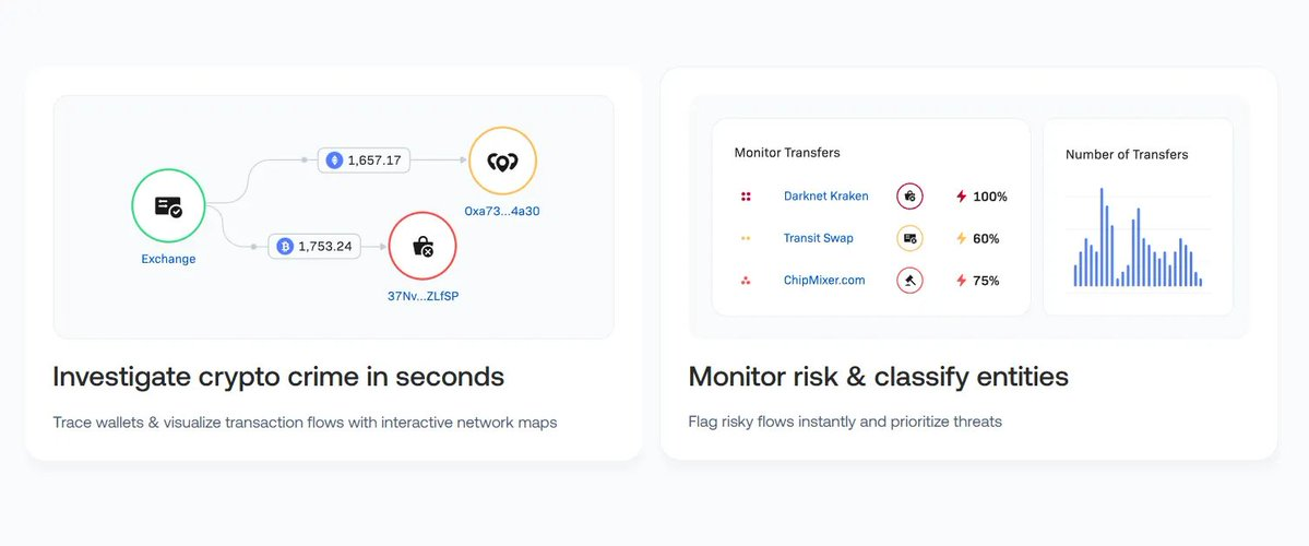 从 20 家公司开始，了解 Tether 的投资版图