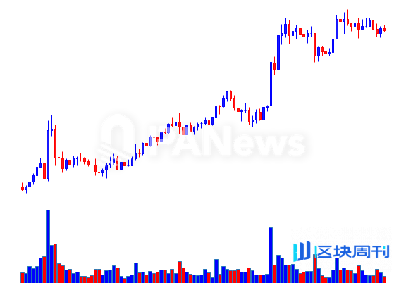 量化视角的 AI 测评：盈利期望全员小于 1，人工智能离替代交易员还有多远？ | BlockWeeks