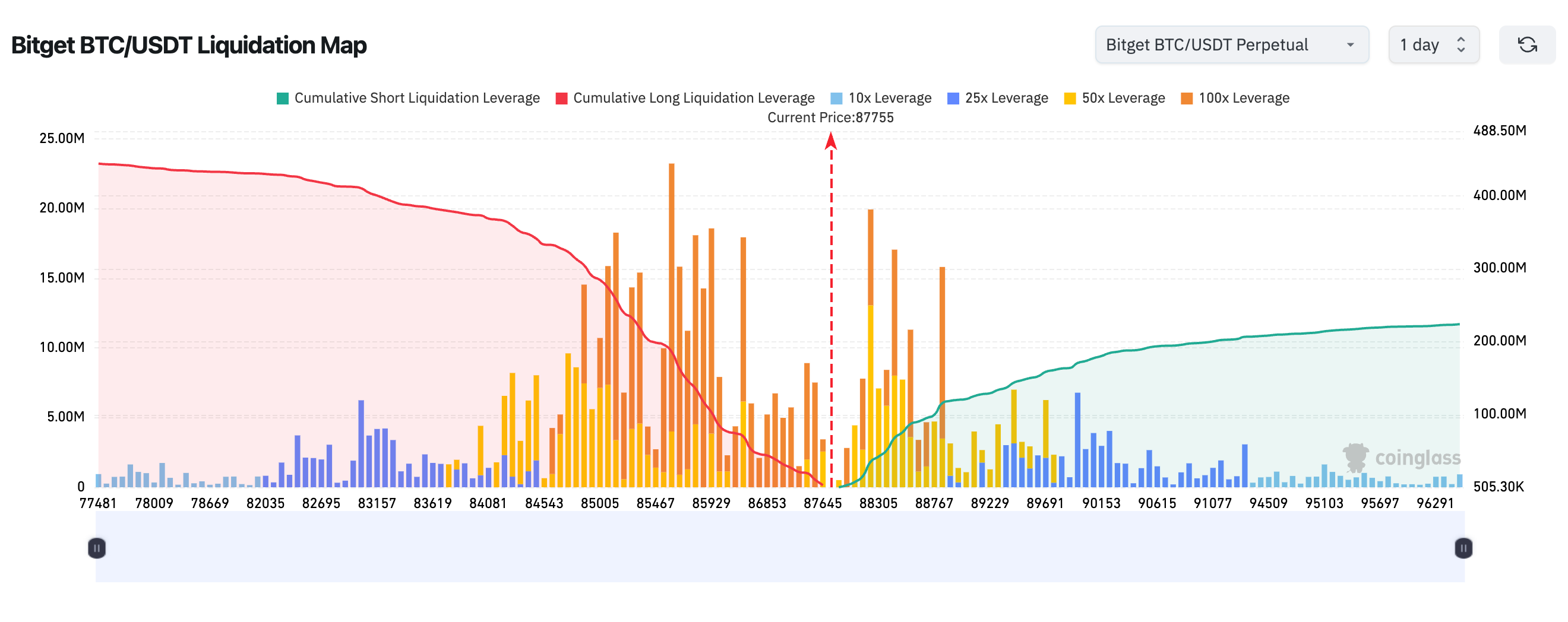 Bitget 每日早报：加密总市值回升至 3 万亿美元上方，Michael Saylor 发文“不会屈服”暗示仍会增持比特币