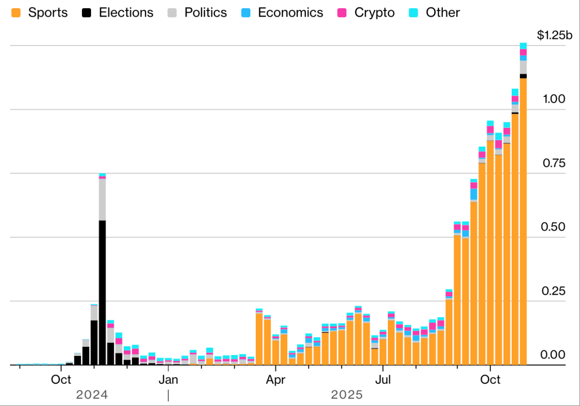 当投资与赌博边界失守：谁在模糊游戏规则？