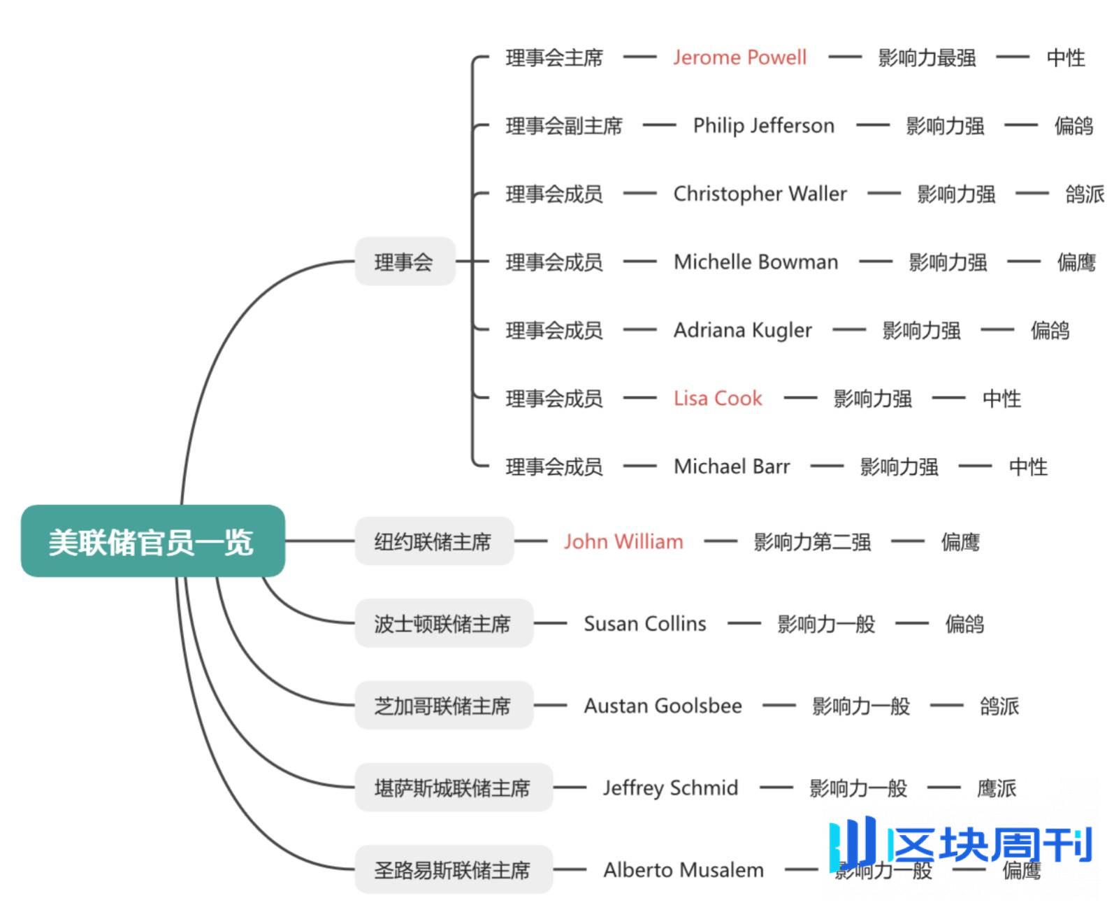 加密市场周观察（11.17-11.24）：市场持续下跌，伴随降息预期提升或走出修复行情