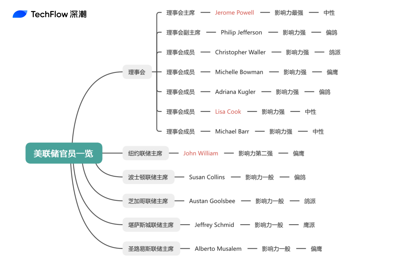 加密市场周观察（11.17-11.24）：市场持续下跌，伴随降息预期提升或走出修复行情