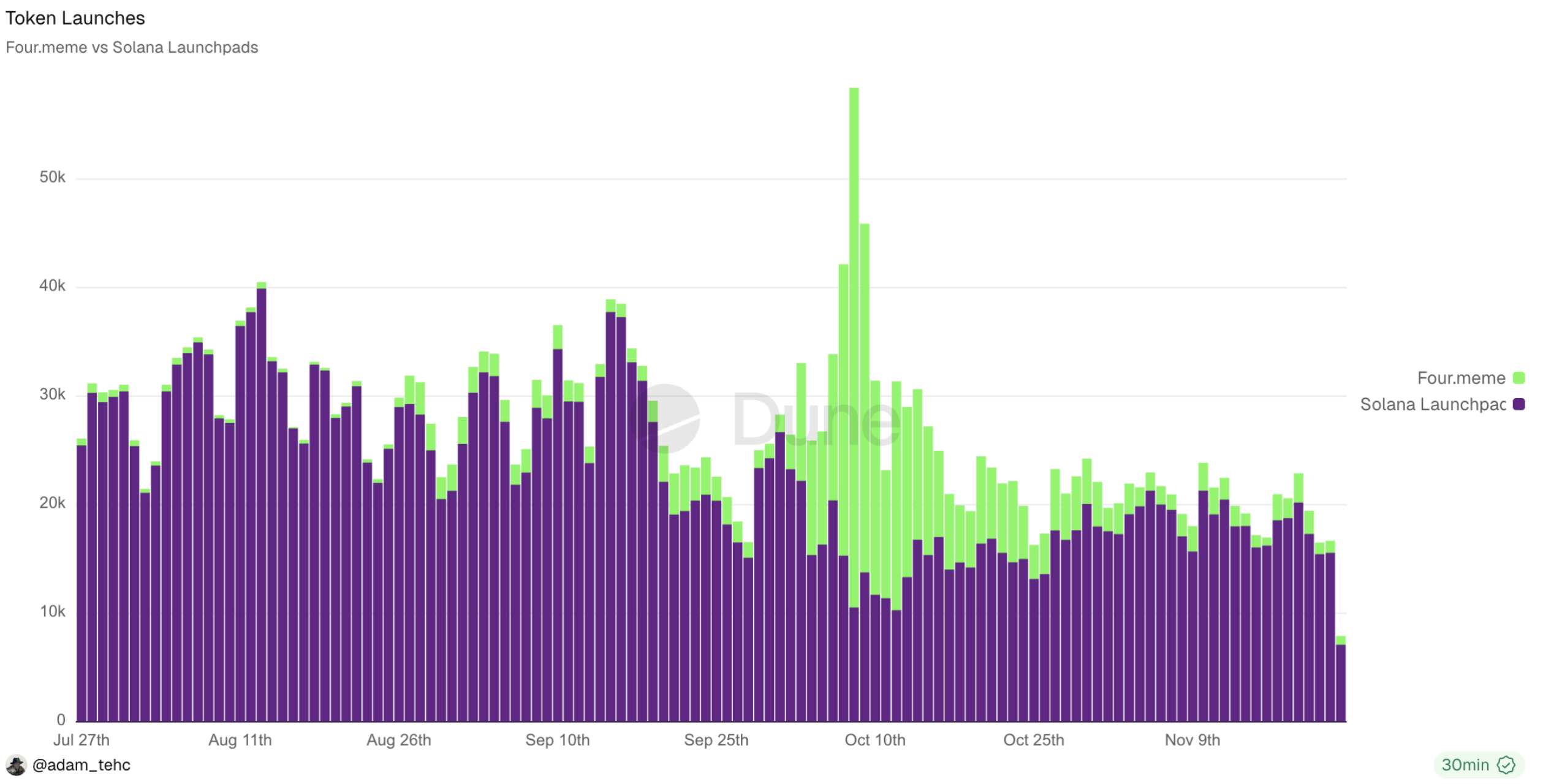加密市场周观察（11.17-11.24）：市场持续下跌，伴随降息预期提升或走出修复行情