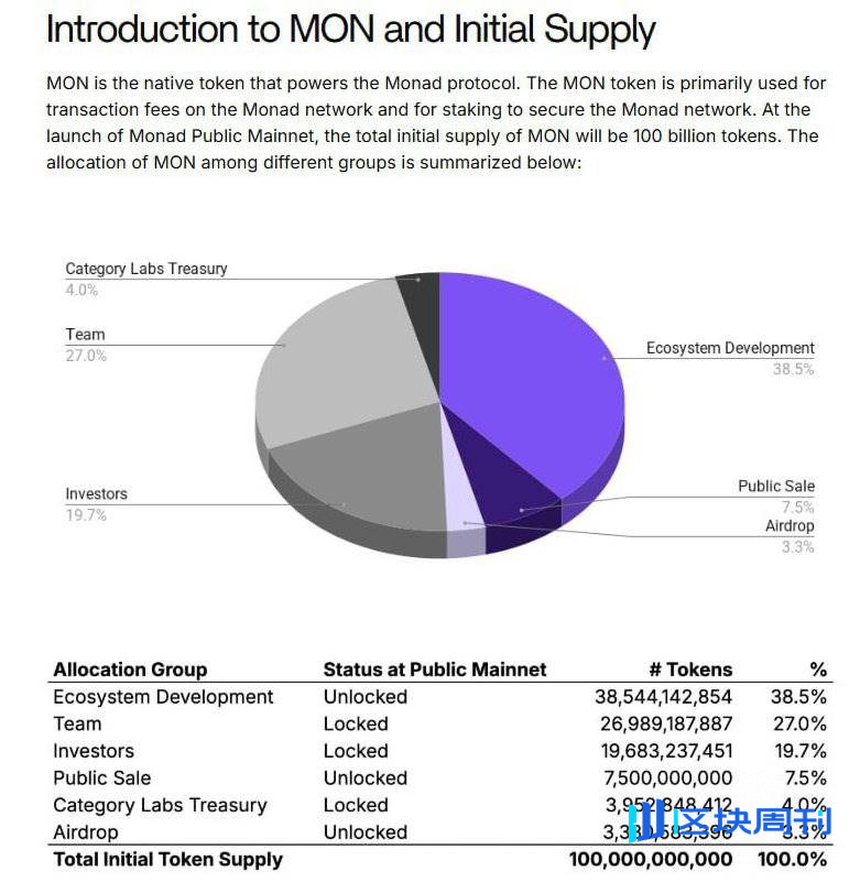 Monad 今晚主网上线，这些信息你必须了解
