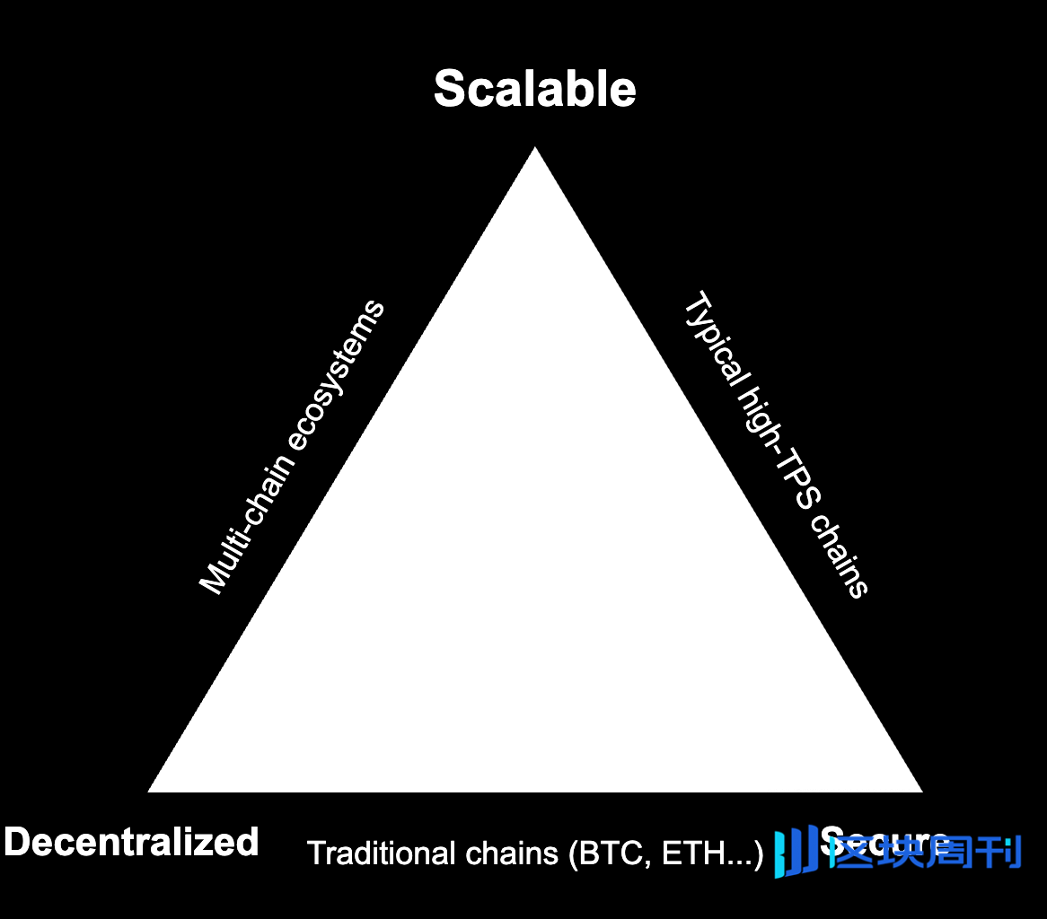 零知识证明：它们能带来多大的变革？
