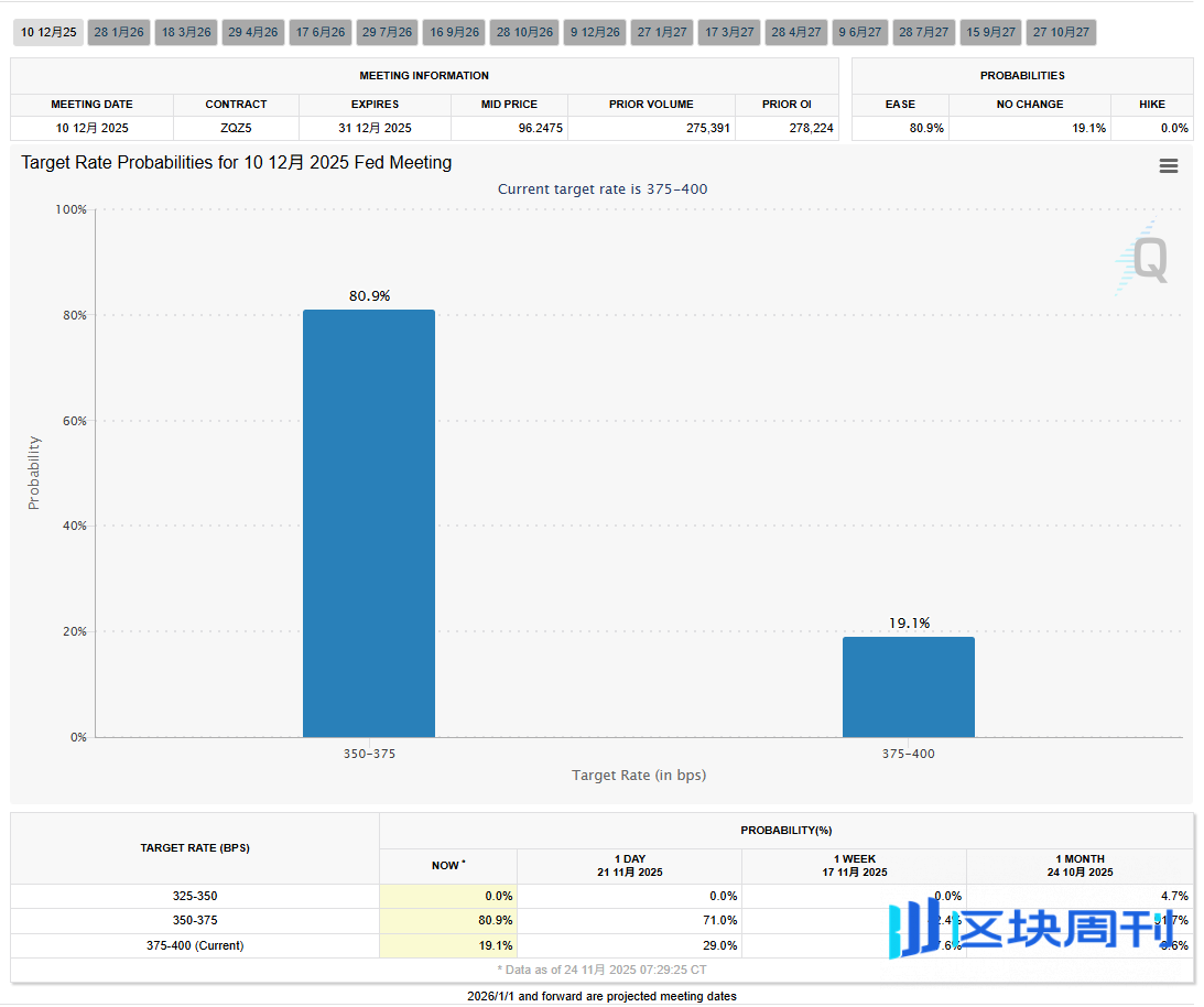 告别关税恐慌与鹰派噩梦，BTC 突破89000：昨晚市场到底在交易什么？ -区块周刊BlockWeeks