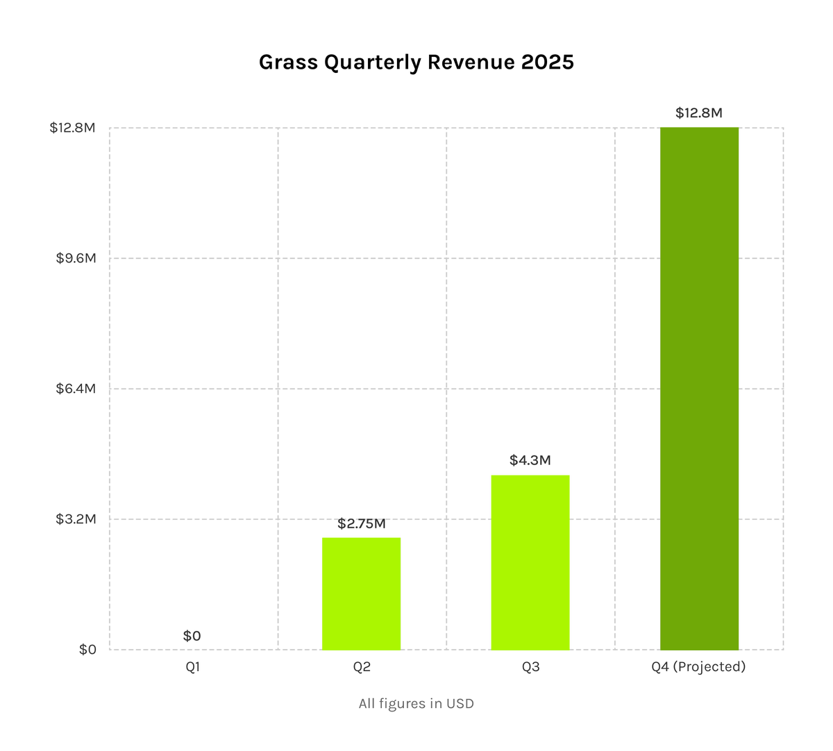 Grass 持币者会议结束，哪些信息藏着财富密码？