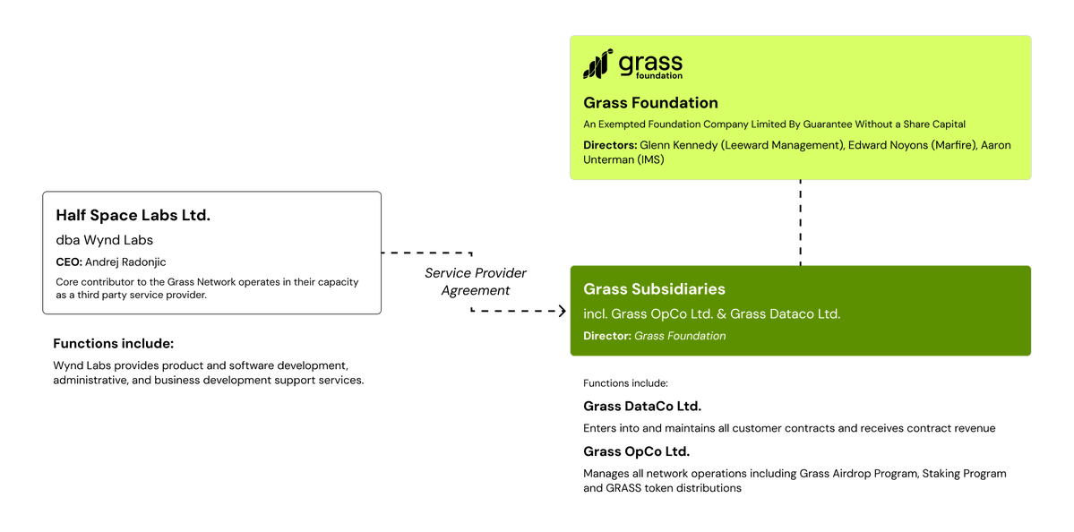 Grass 持币者会议结束，哪些信息藏着财富密码？