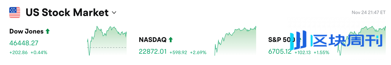 Bitget 每日早报：Grayscale XRP ETF 和 Franklin XRP ETF 上市，上周全球上市公司净买入 BTC 1340 万美元