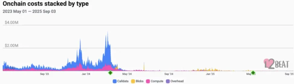 IOSG：应用周期来临，亚洲开发者进入黄金时代
