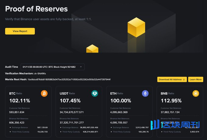 不仅是交易量，从“资产周转率”看透交易所的真实战力与水分
