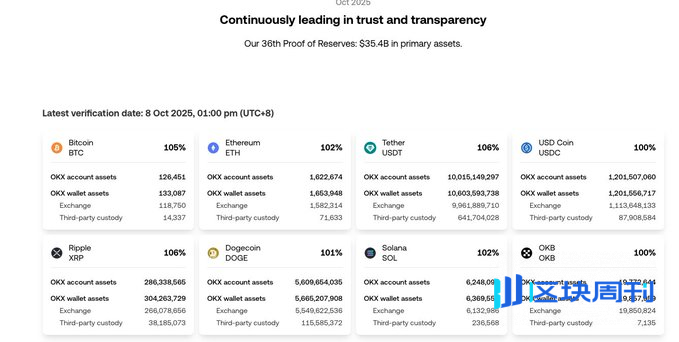 不仅是交易量，从“资产周转率”看透交易所的真实战力与水分