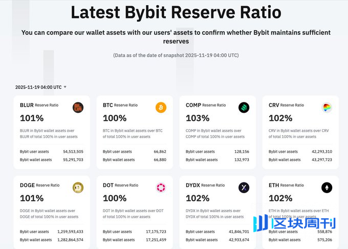 不仅是交易量，从“资产周转率”看透交易所的真实战力与水分