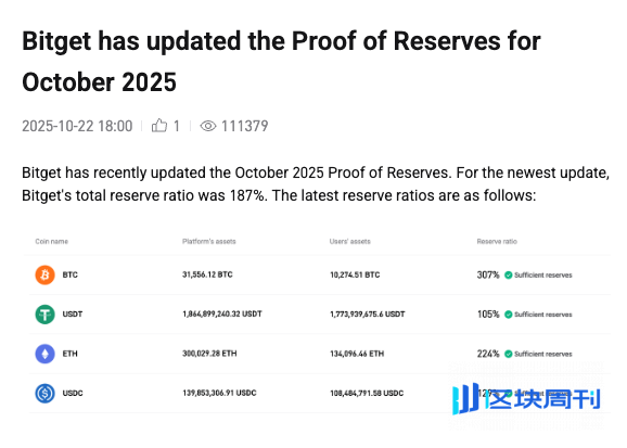 不仅是交易量，从“资产周转率”看透交易所的真实战力与水分