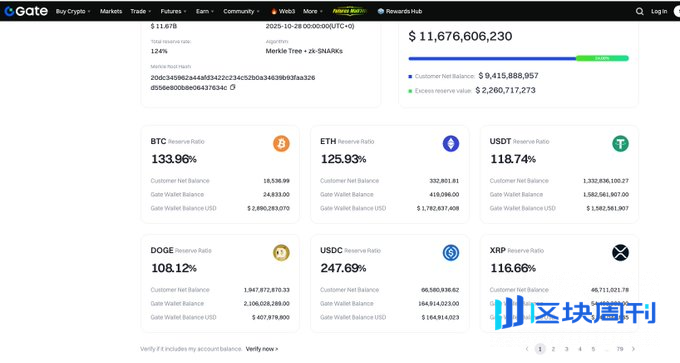 不仅是交易量，从“资产周转率”看透交易所的真实战力与水分