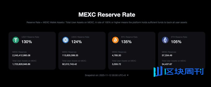 不仅是交易量，从“资产周转率”看透交易所的真实战力与水分