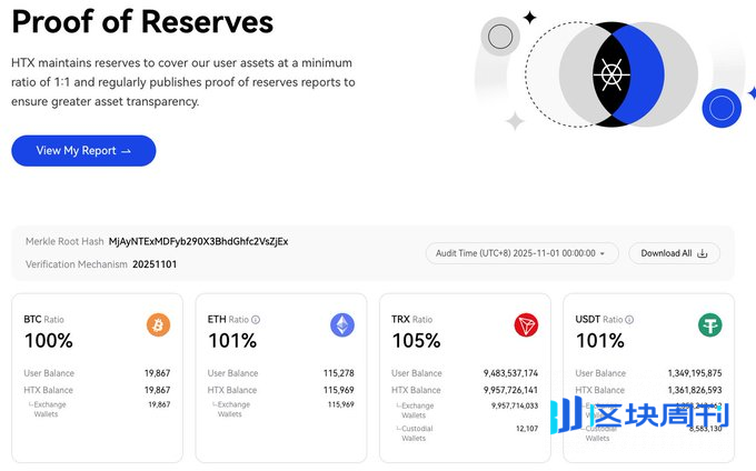 不仅是交易量，从“资产周转率”看透交易所的真实战力与水分