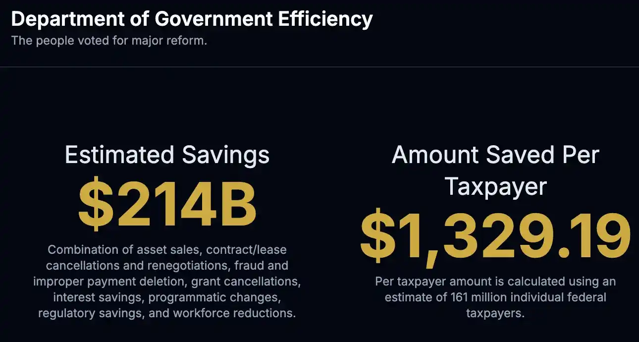 没有解散的DOGE，还在做些什么？ -区块周刊BlockWeeks