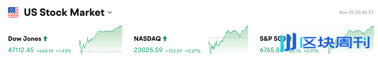 Bitget 每日早报：凯文·哈塞特成为 SEC 主席热门人选，以太坊 ETF 单日净流入约 1.04 亿美元