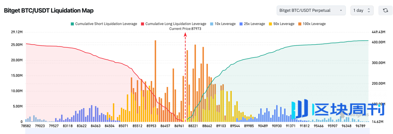Bitget 每日早报：凯文·哈塞特成为 SEC 主席热门人选，以太坊 ETF 单日净流入约 1.04 亿美元