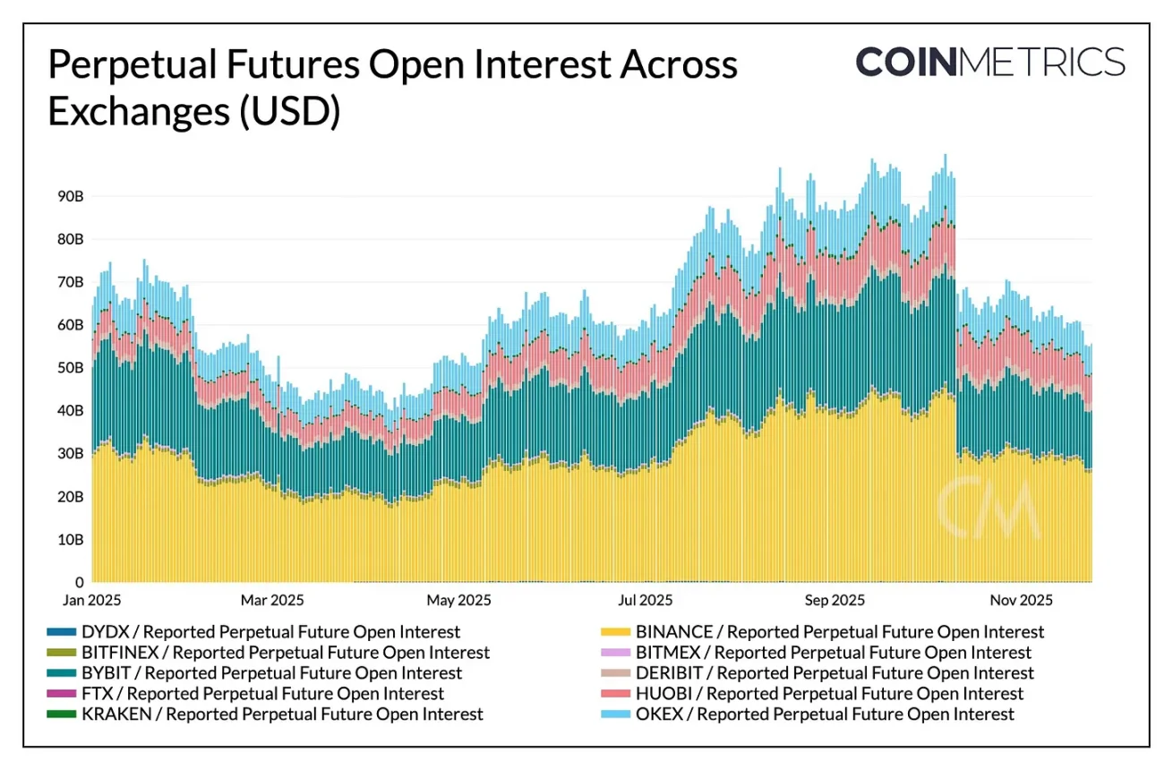加密市场的三重压力：ETF 资金外流、杠杆重置与流动性低迷