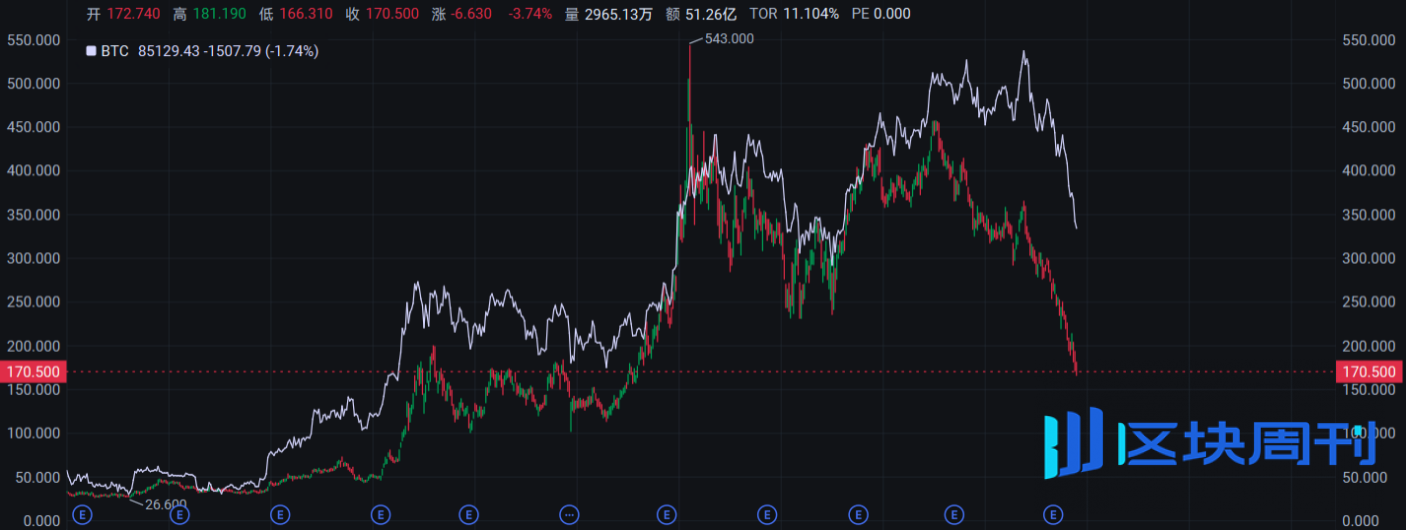 从美股到加密：下一轮行情为何来自"全资产投资者"？