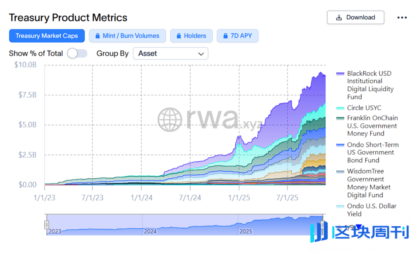 从美股到加密：下一轮行情为何来自"全资产投资者"？