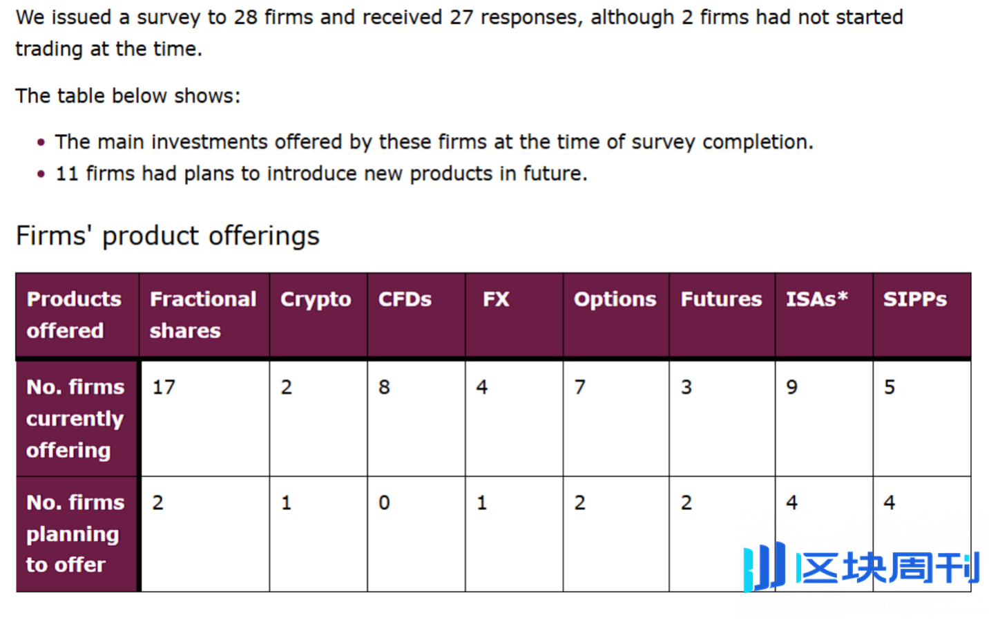 从美股到加密：下一轮行情为何来自"全资产投资者"？
