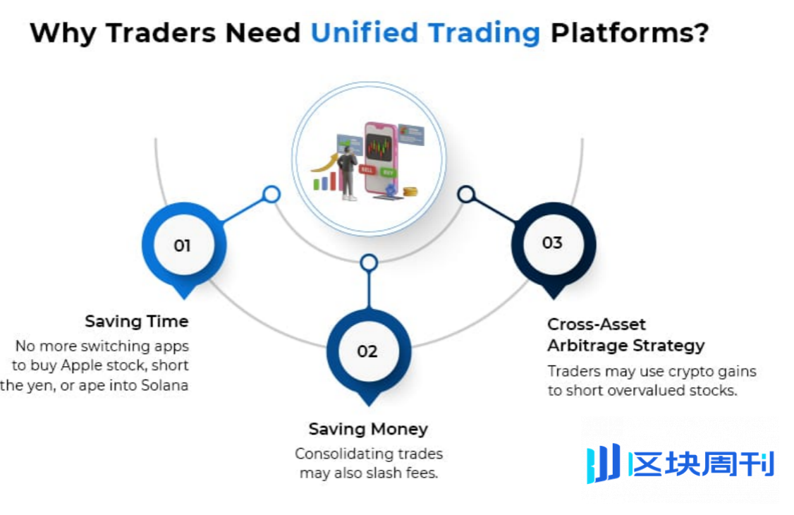 从美股到加密：下一轮行情为何来自"全资产投资者"？