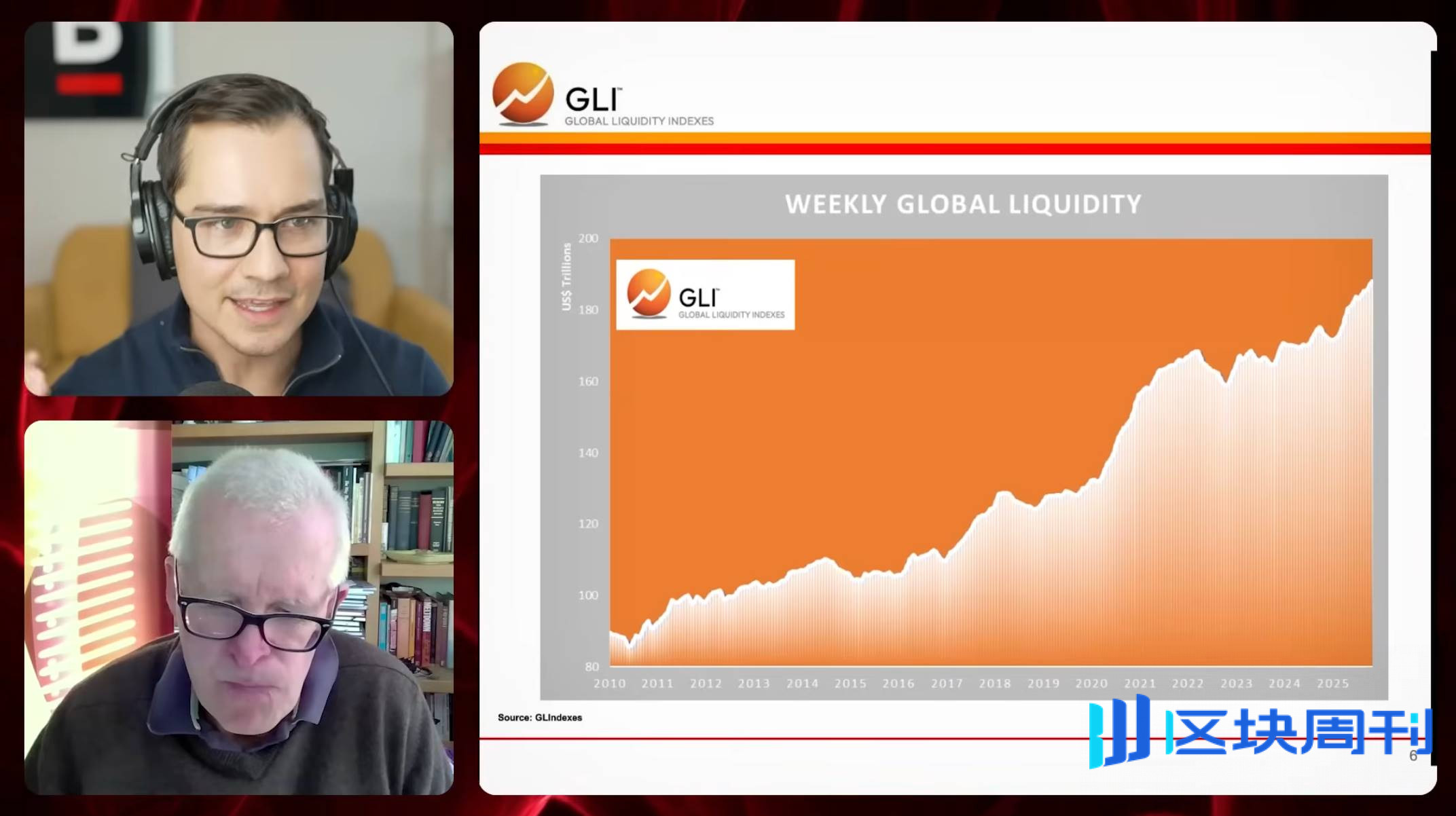 全球流动性之父 Michael Howell：扩张周期即将见顶，你必须同时持有比特币和黄金