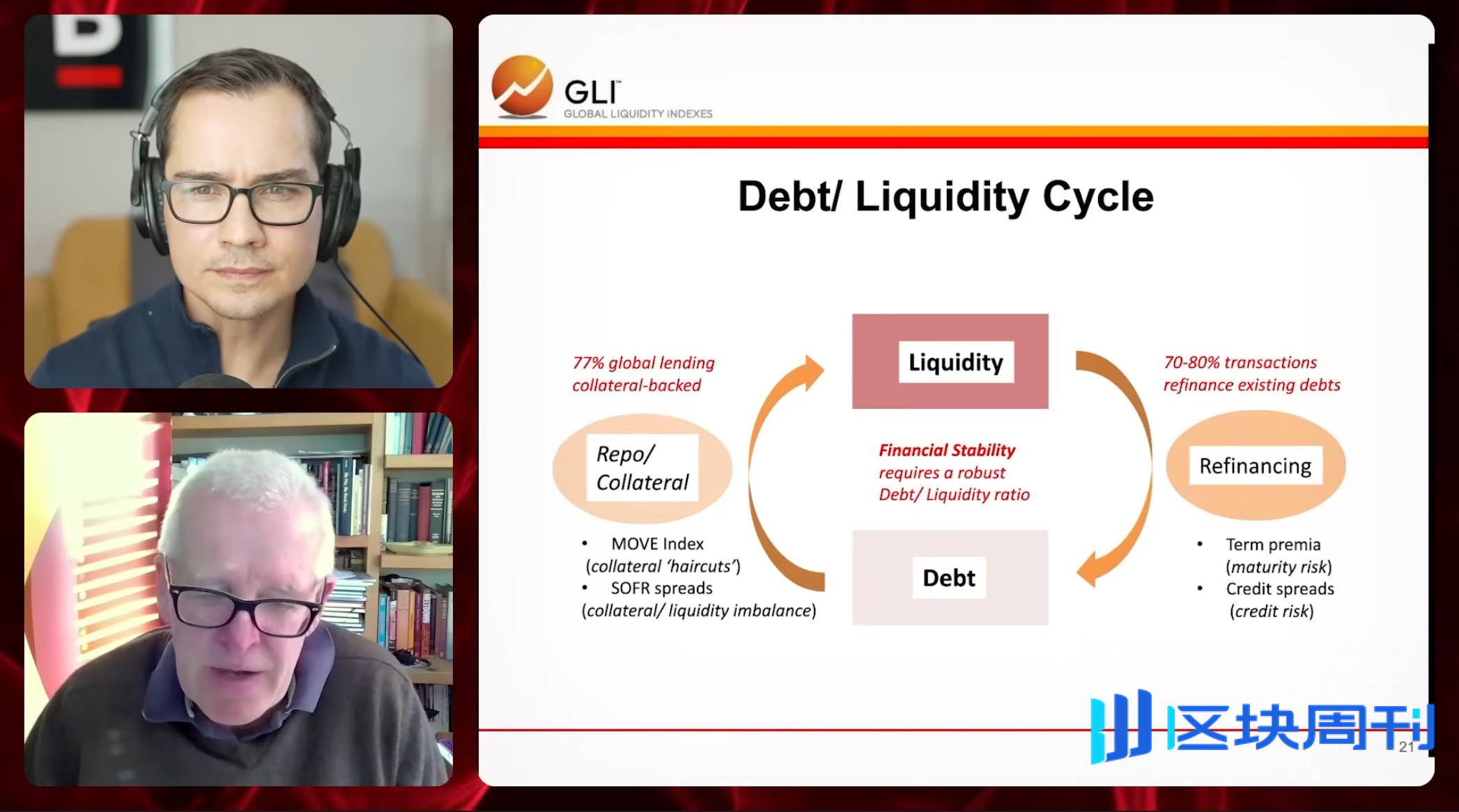 全球流动性之父 Michael Howell：扩张周期即将见顶，你必须同时持有比特币和黄金