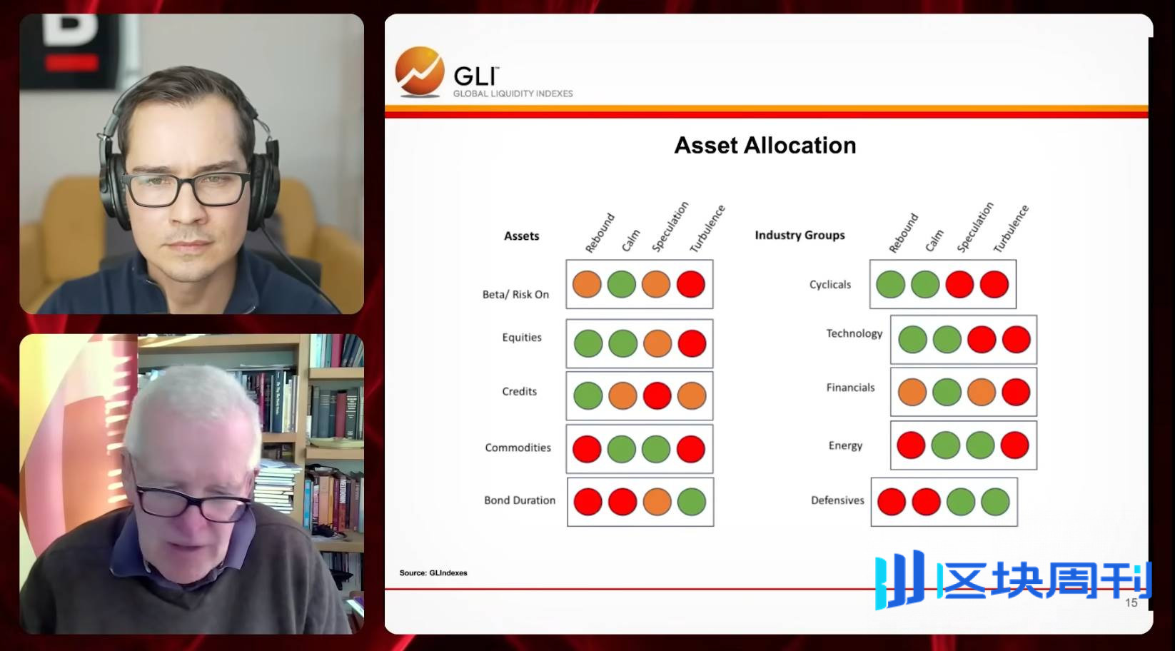 全球流动性之父 Michael Howell：扩张周期即将见顶，你必须同时持有比特币和黄金
