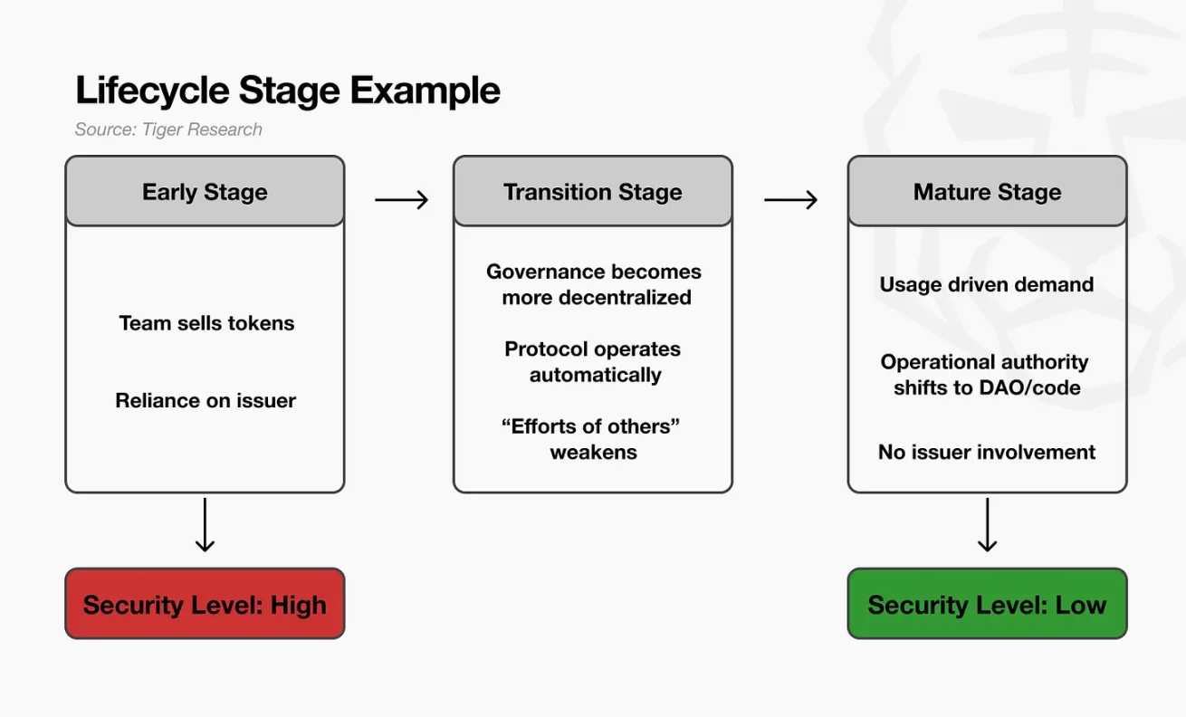 代币回购，卷土重来