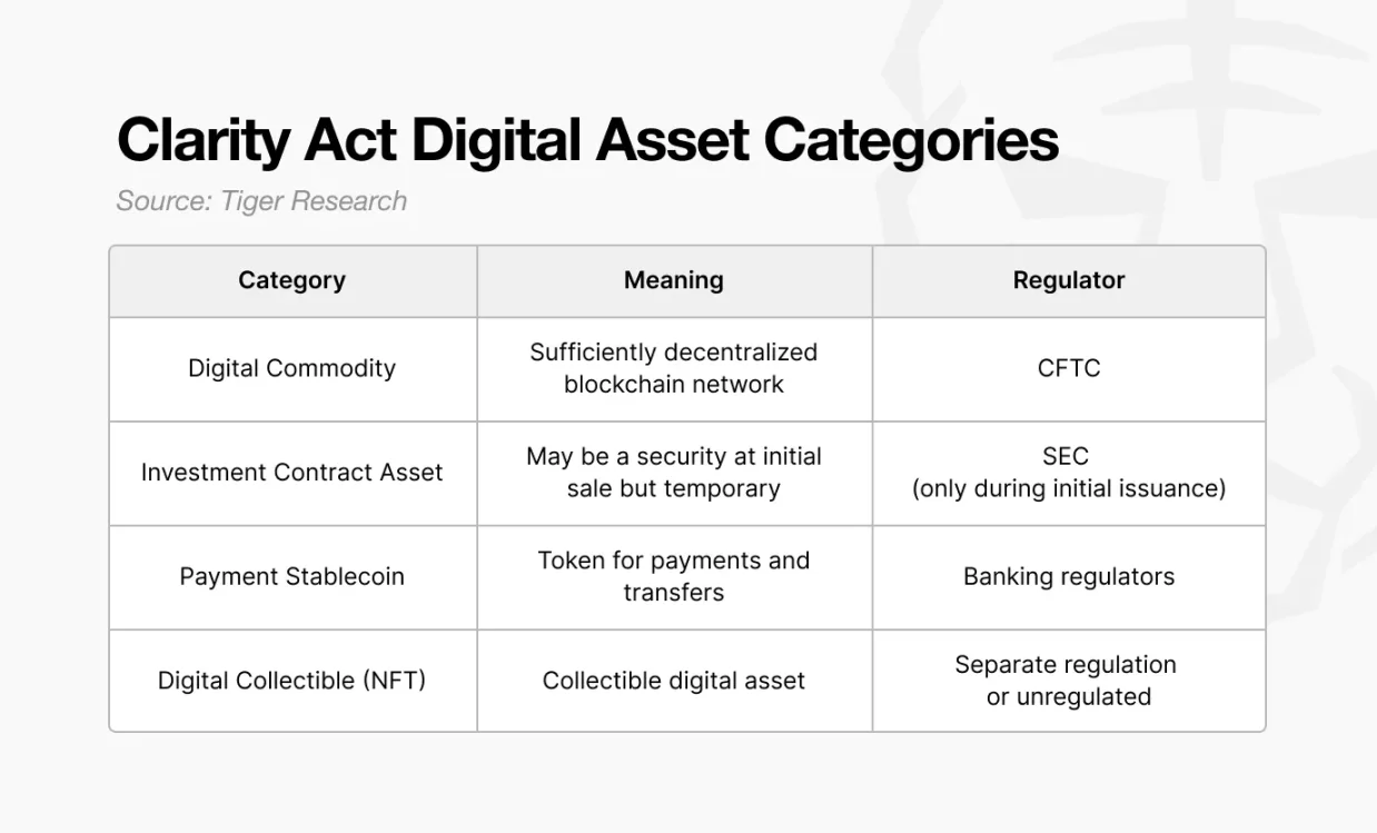 代币回购，卷土重来
