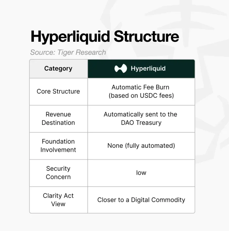 代币回购，卷土重来