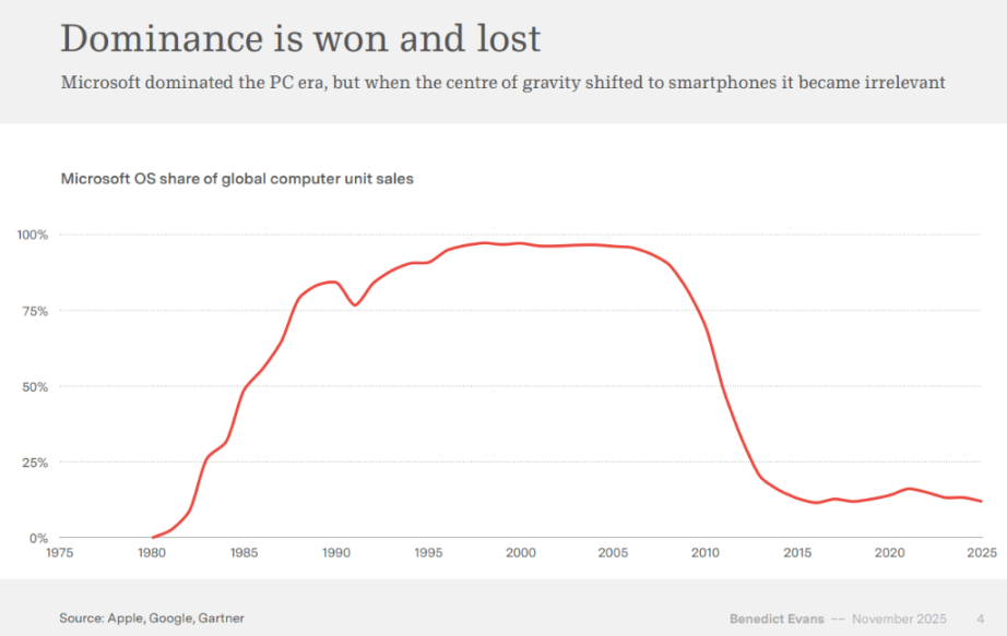 a16z 前合伙人重磅科技报告：AI 如何吞噬世界？
